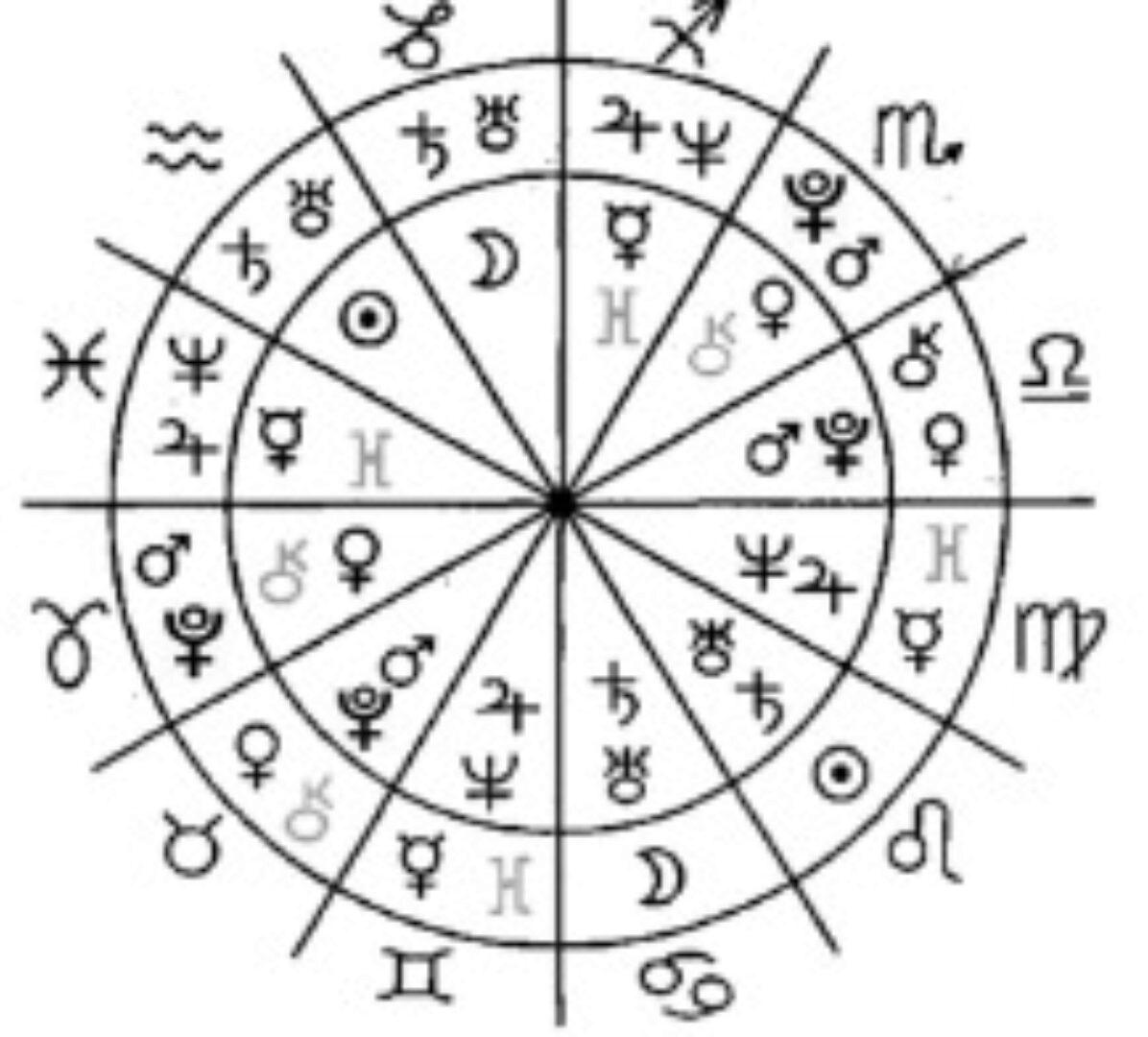 [Школа Константина Дарагана] Базовая Астрология. Курс 1 Месяц 5