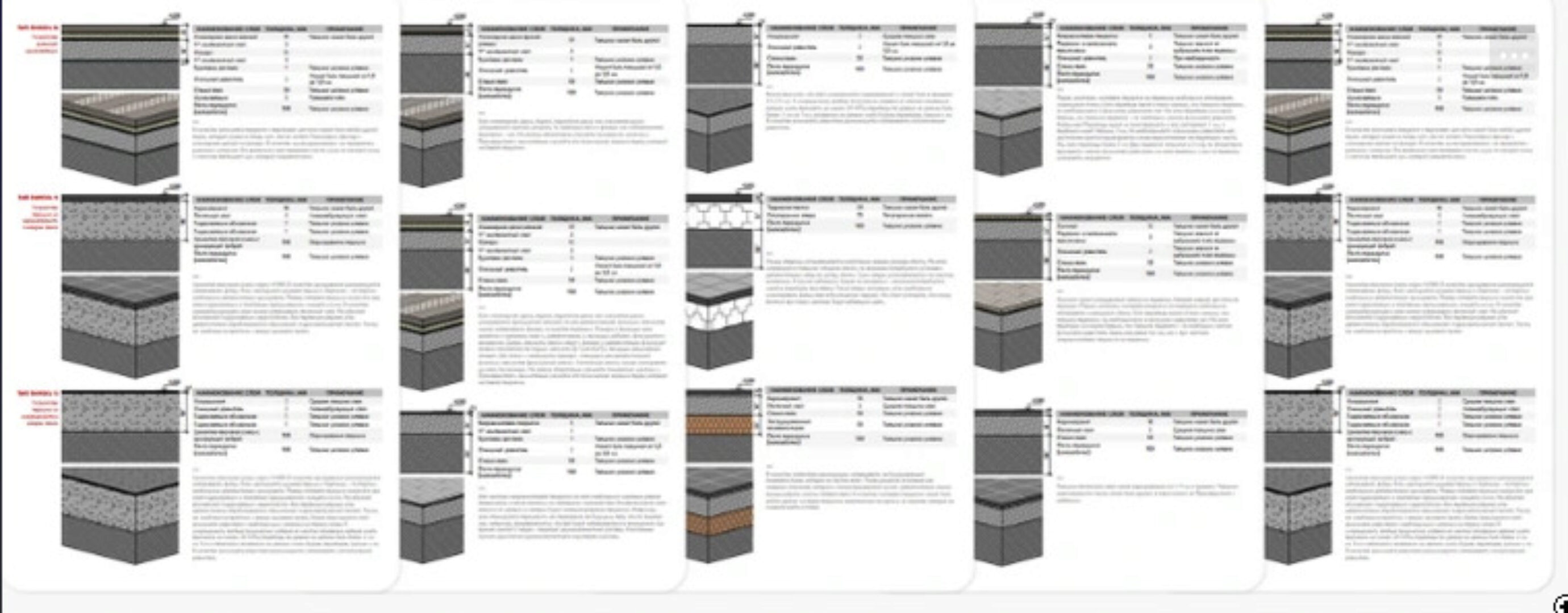 Гайд: Пироги полов (Дарья Тараненко, Антон Тараненко)