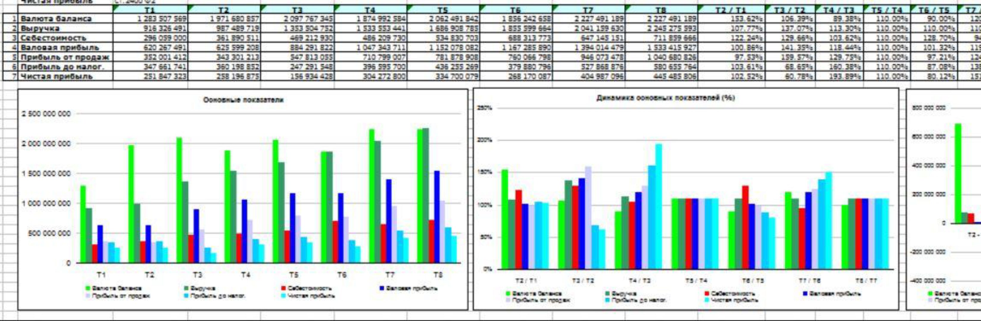 Новая версия Excel-таблицы Финансовый анализ РСБУ (Владимир Прохоров)