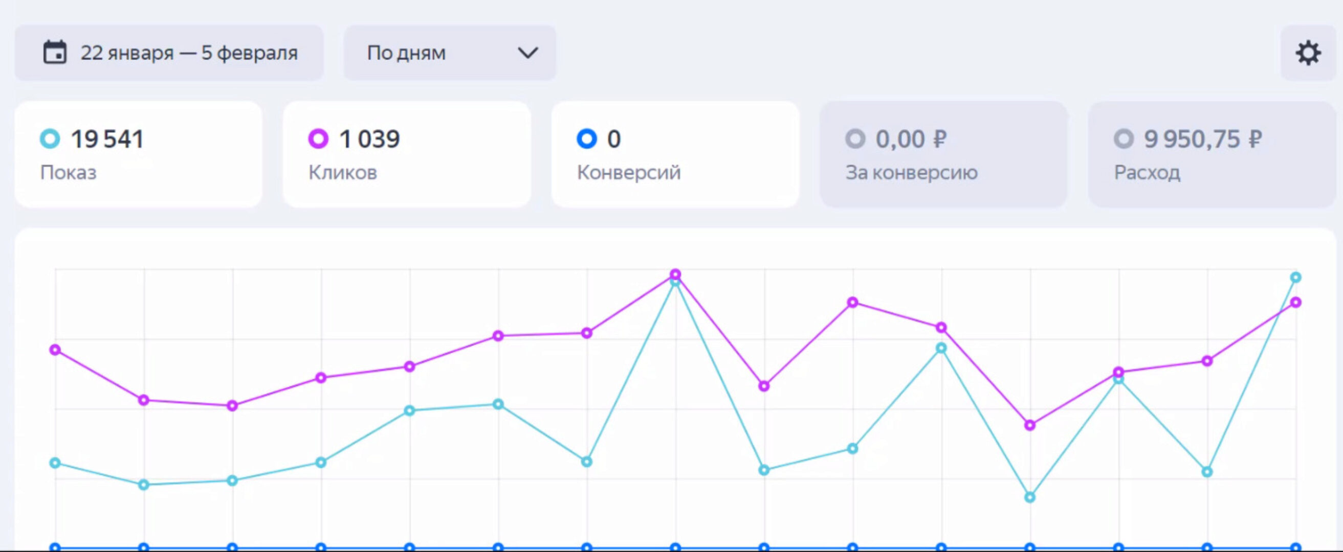 Практическое руководство по запускам и каналам в Telegram, с доходом от 150 000р (Андрей Золотарев)