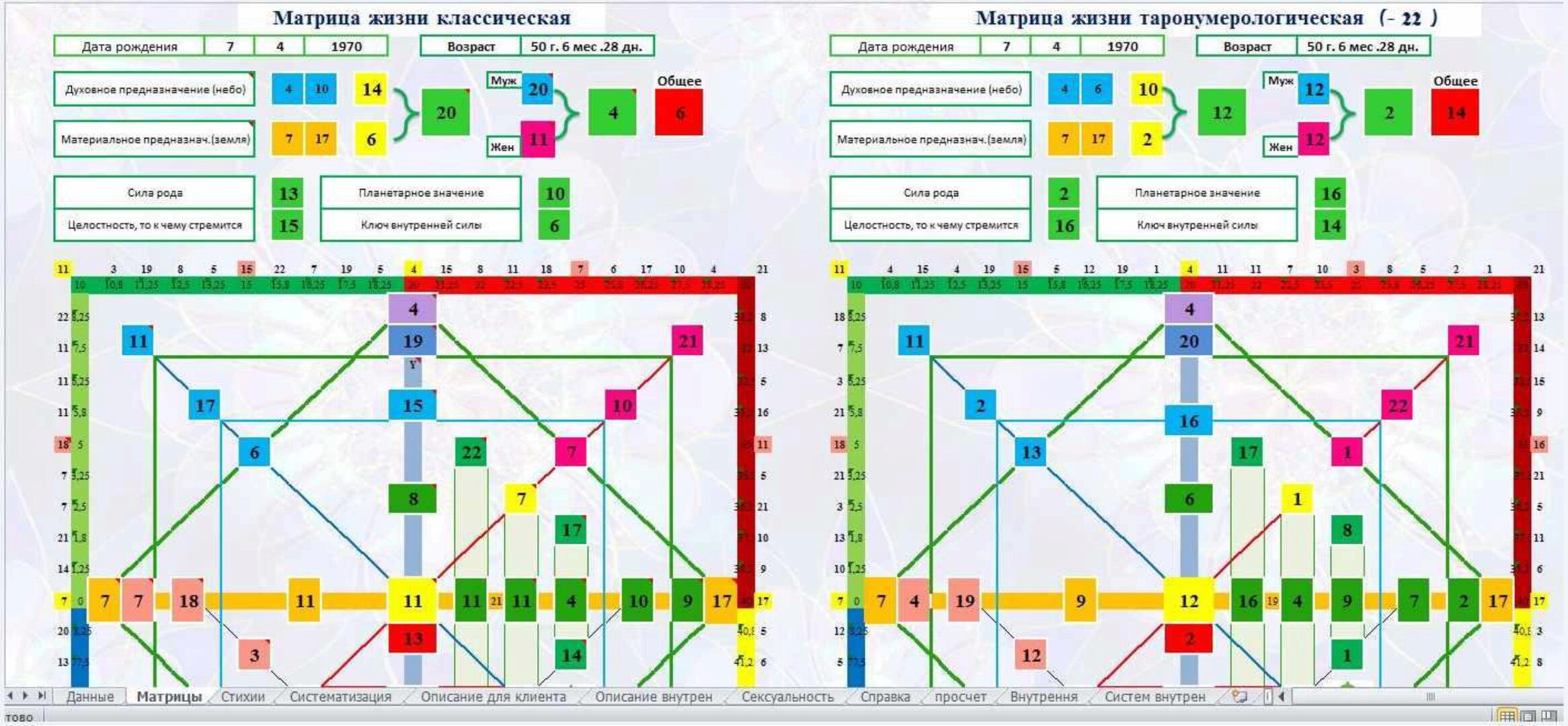 Калькулятор Ладини + описание (Наталия Ладини)