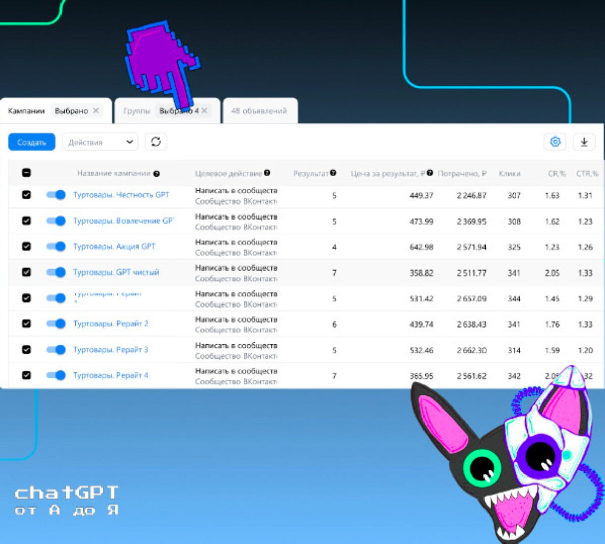 [Церебро Таргет] ChatGPT для бизнеса и рекламы от А до Я