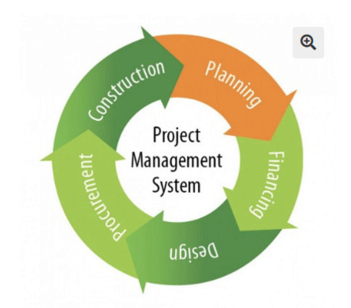 Управление проектами (Андрей Коптелов)