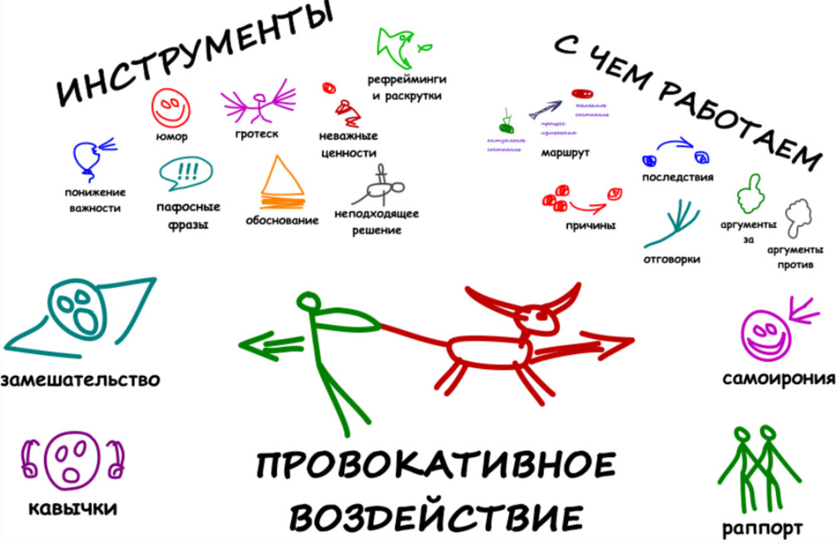 Провокативное воздействие (Александр Любимов)