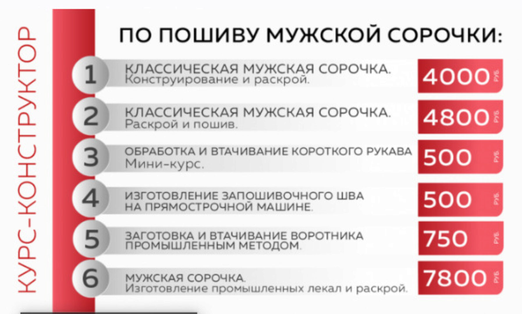 [Модные практики] Классическая мужская сорочка. Комплект «Всё включено» (Ирина Паукште)