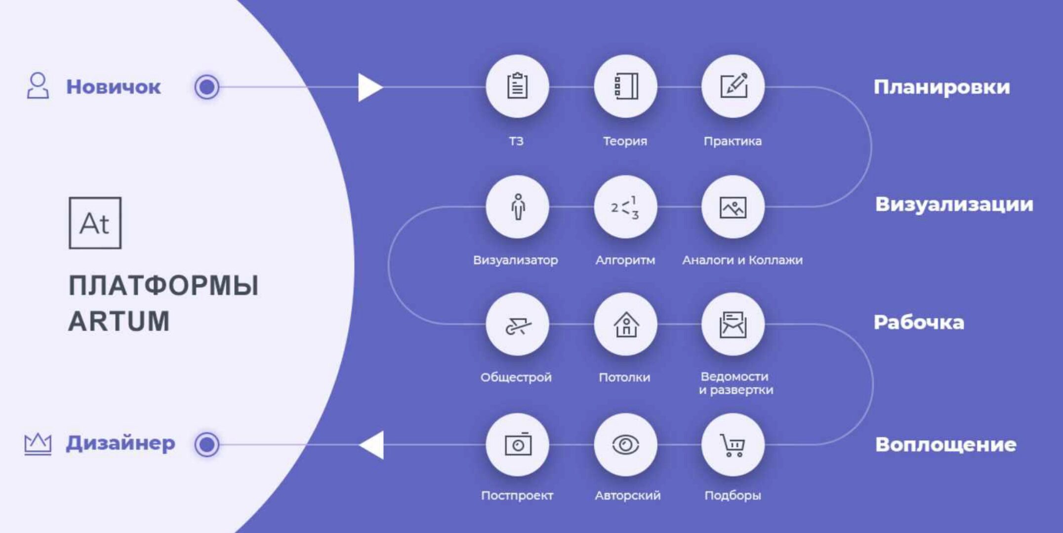 [Школа Артум] Стать дизайнером интерьера за 9 месяцев (Маша Черная)