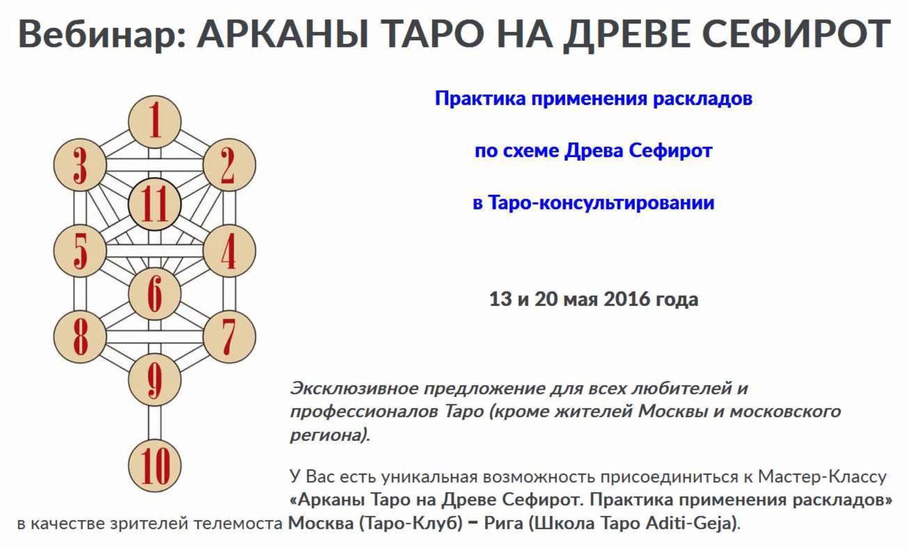 Арканы Таро на Древе Сефирот (Нина Фролова)