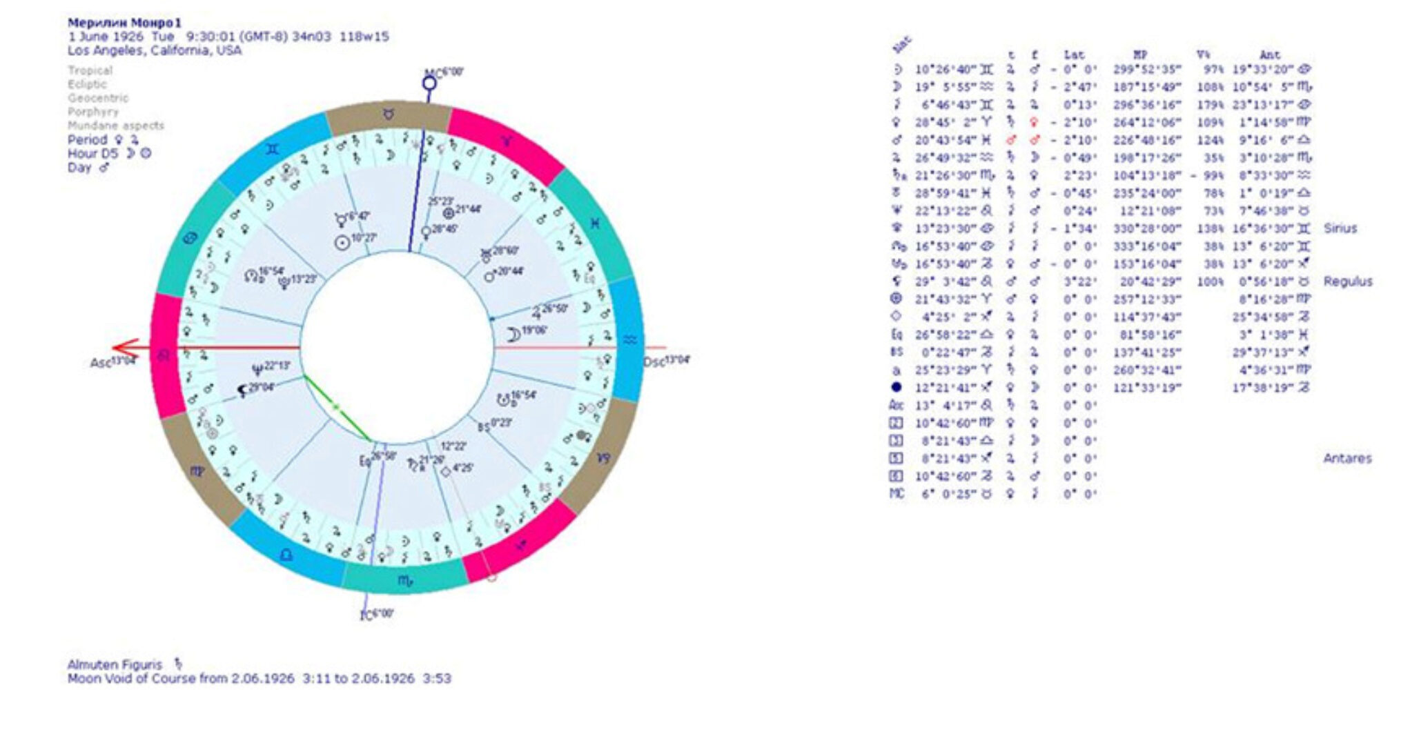 Курс трaдиционной aстрологии. Соляр. Блок 7 (Влада Бернар)