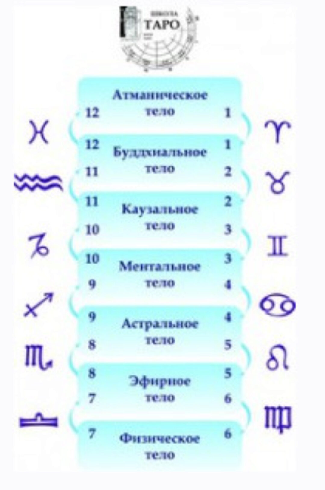 Расклад на 7 тел (Юрий Хан)