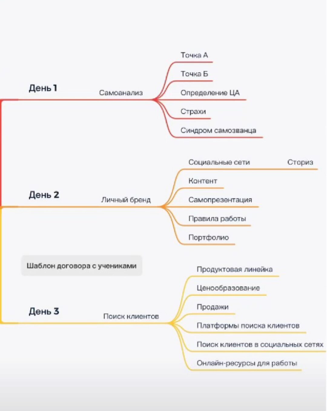 Марафон для начинающих репетиторов (Виктория Пахомова)