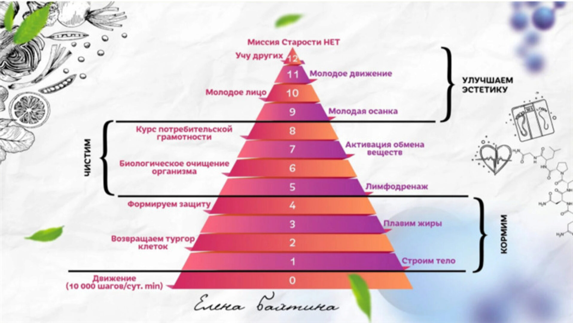 Старости нет. 9 ступень Молодая осанка (Елена Бахтина)