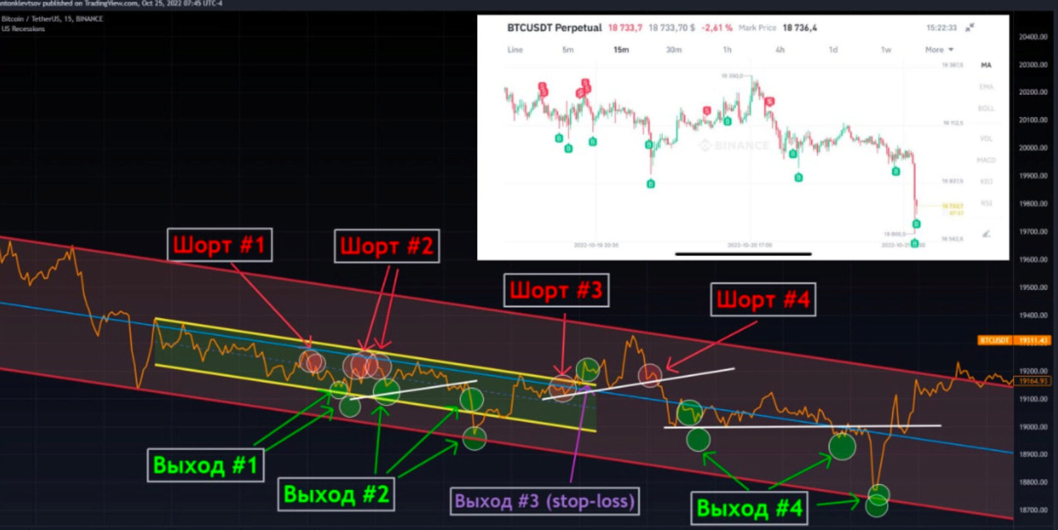 Марафон: Грамотный ТехАнализ (Антон Клевцов)