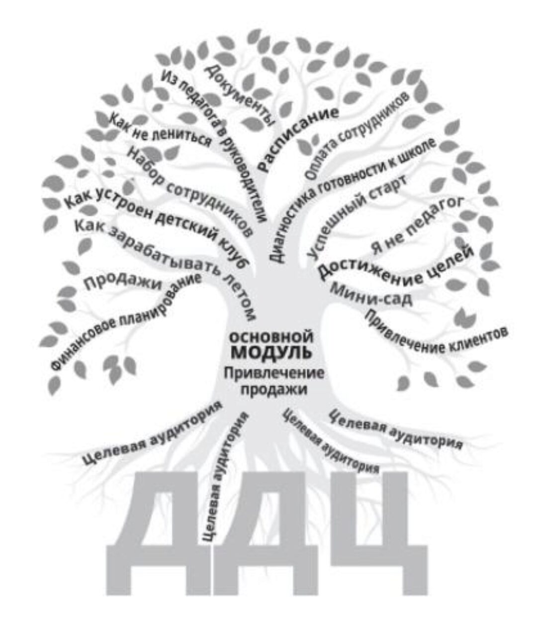 [Умничка] Денежный детский центр. 15-й поток. Пакет Классический (Софья Тимофеева)