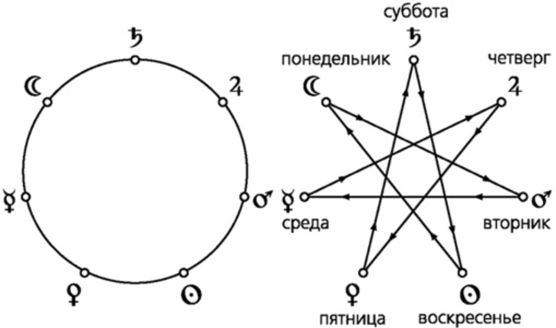 Звезда магов  –  ключ к проблемам космограммы (Алексей Голоушкин)