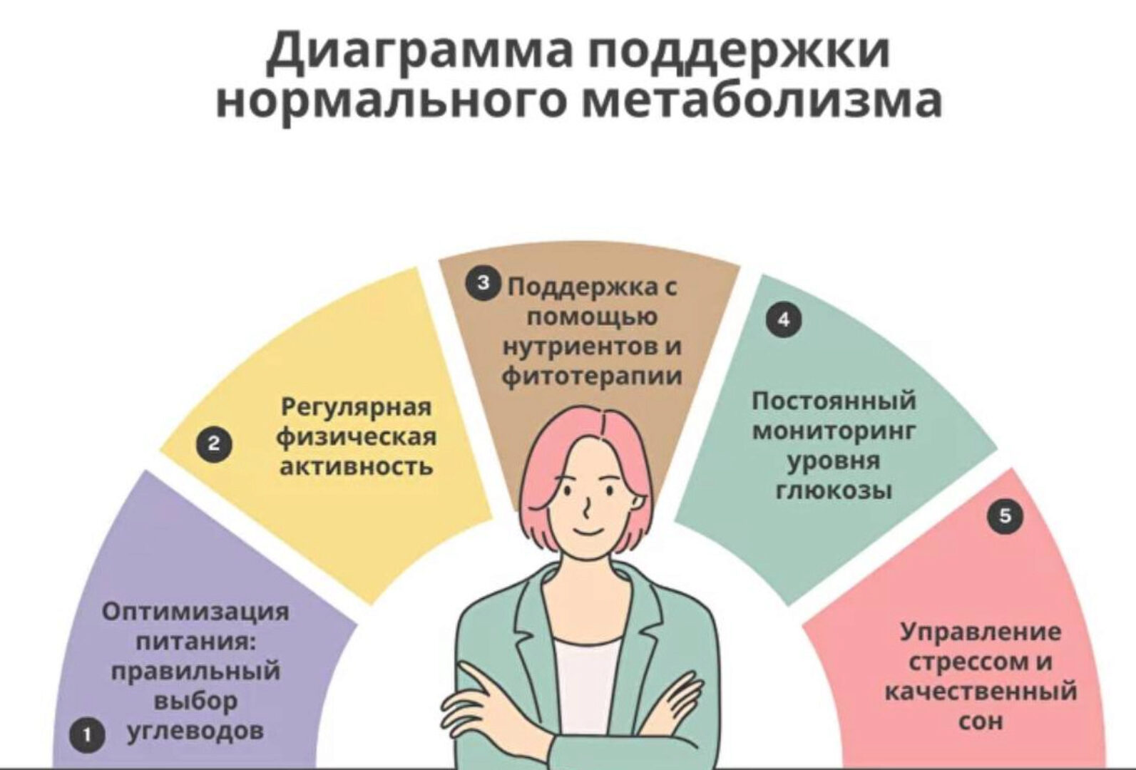 Энергия, гормоны и красота: как углеводы управляют вашим здоровьем (Юлия Юсипова)