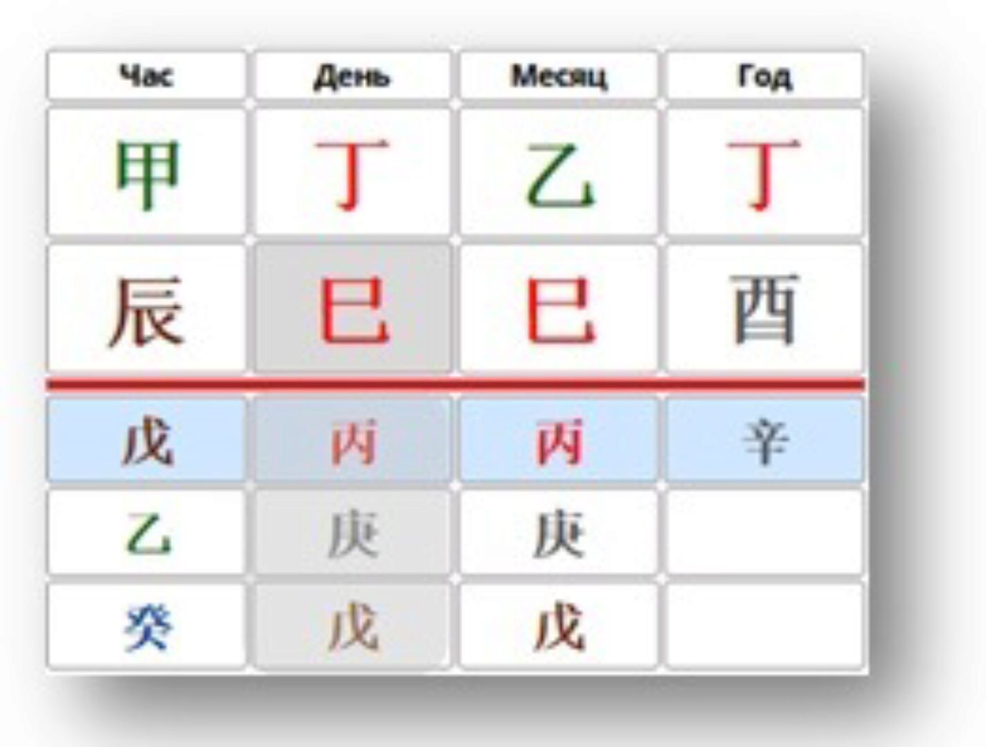 [Студия Фэн-шуй «Гармония»] Пустота в Бацзы (Юлия Бальсина)