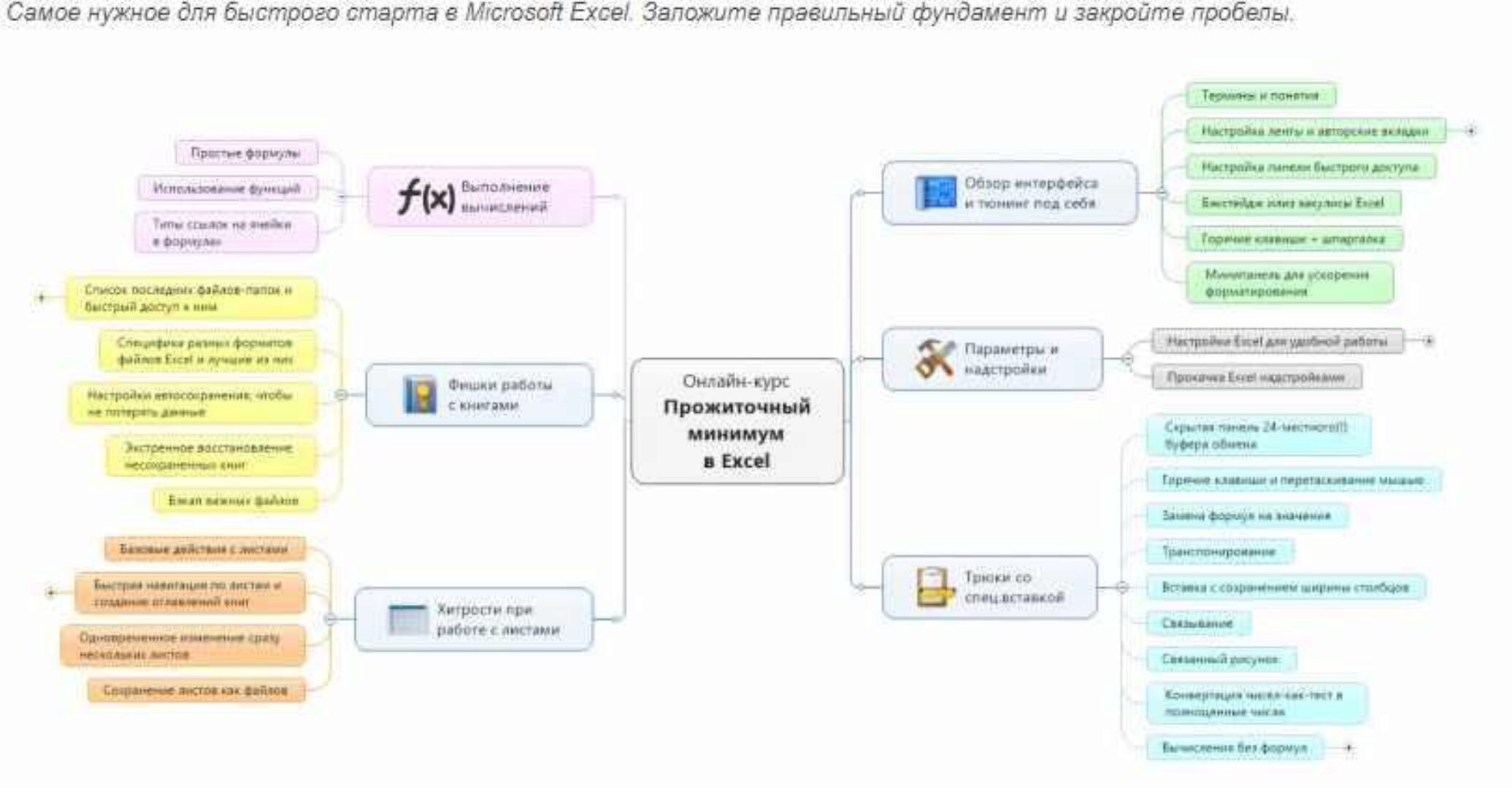 Прожиточный минимум в Microsoft Excel (Николай Павлов)
