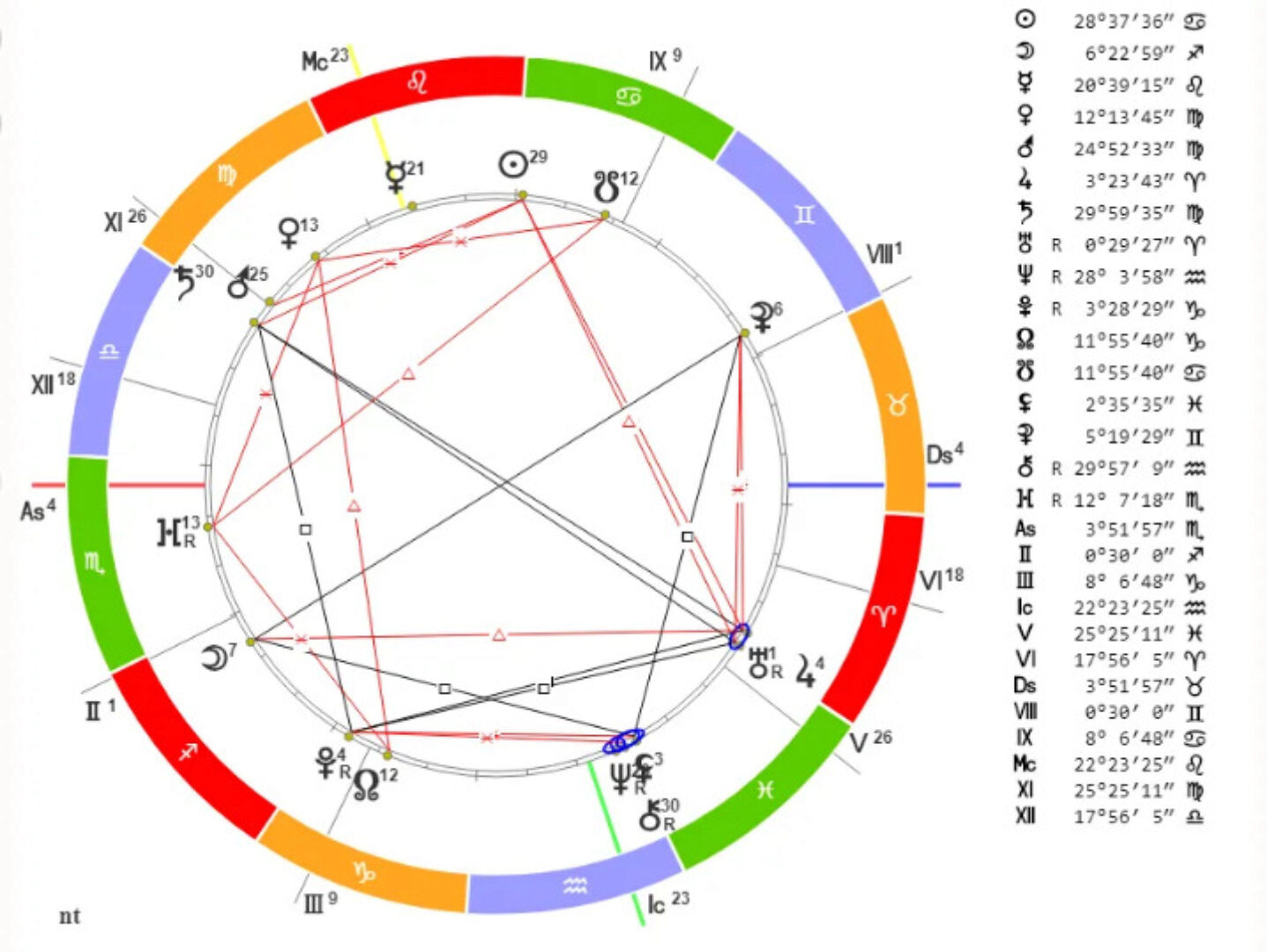 [Neso Akademie] Магия Черной и Белой Луны (Лилит и Селены) (Наталья Гедике)