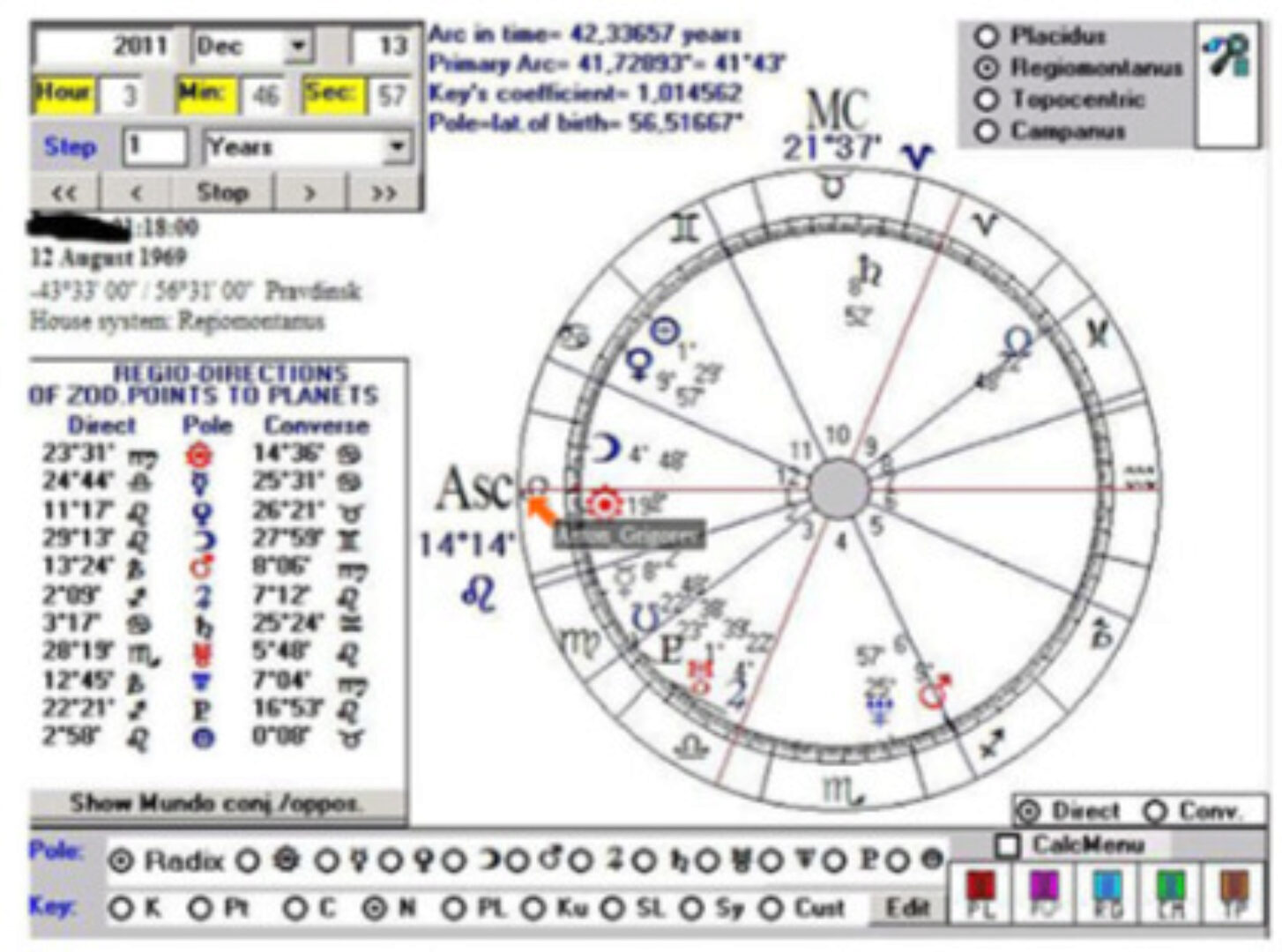 Пpoгнoз и peктификaция, 2014 (Антон Григорьев)