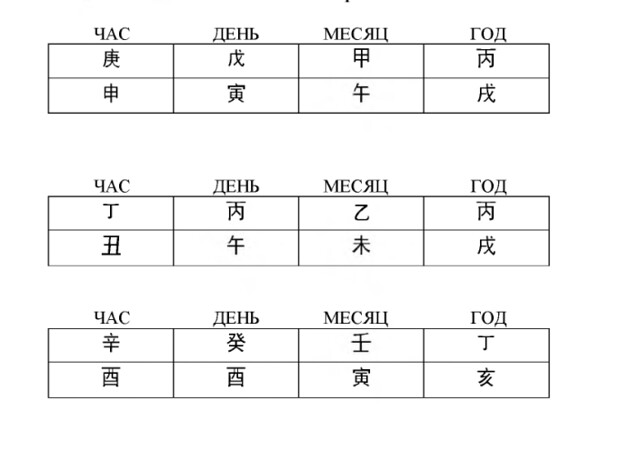 Искусство выбора дат. 3 часть (Владимир Захаров)