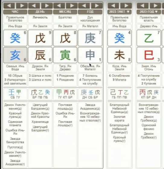 Огненное наказание в 2025 году (Алена Прозорова)