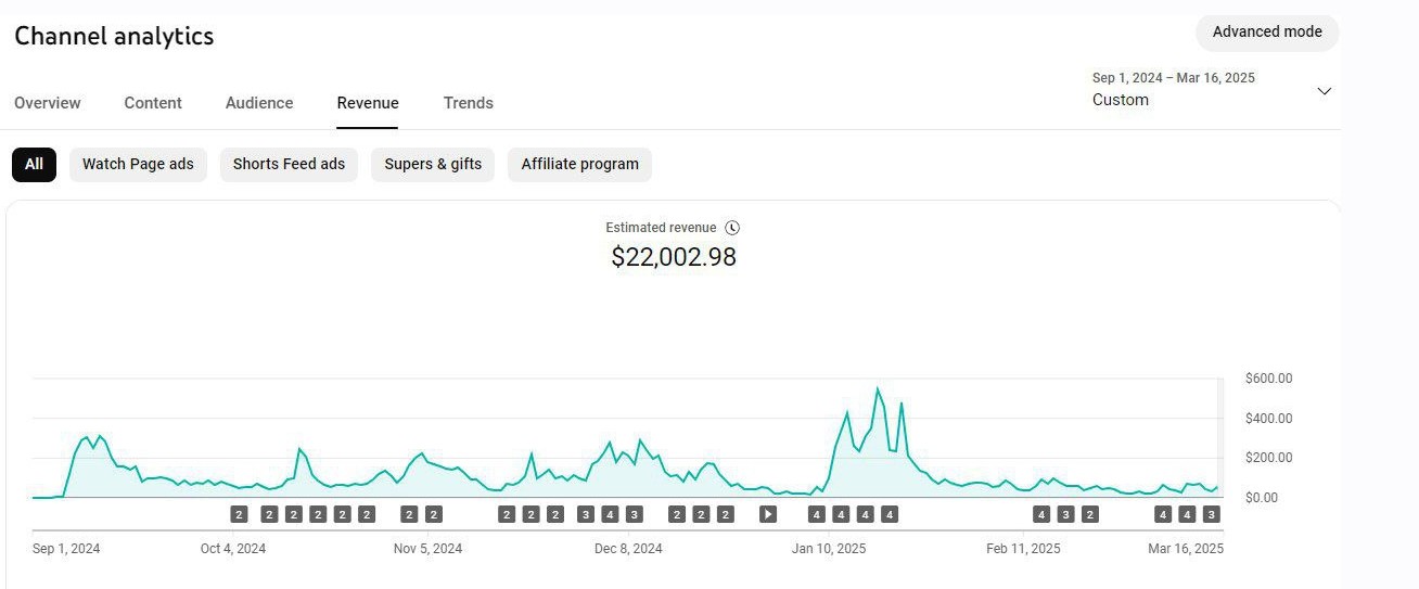 Заработок на аудио рассказах (Роман Рехтин)
