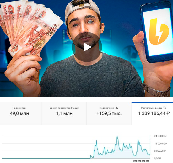 Подписка на контент Западный YouTube (25 марта - 23 апреля). Тариф Prime (Даниил Постников)