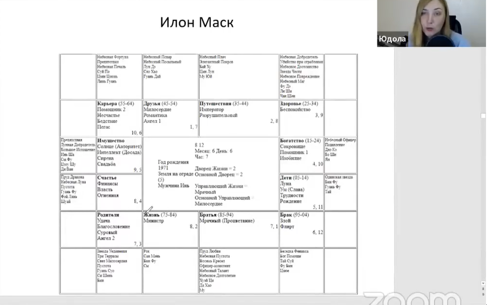 Дворец жизни Цзы Вэй Доу Шу (Юдола Белимирова)