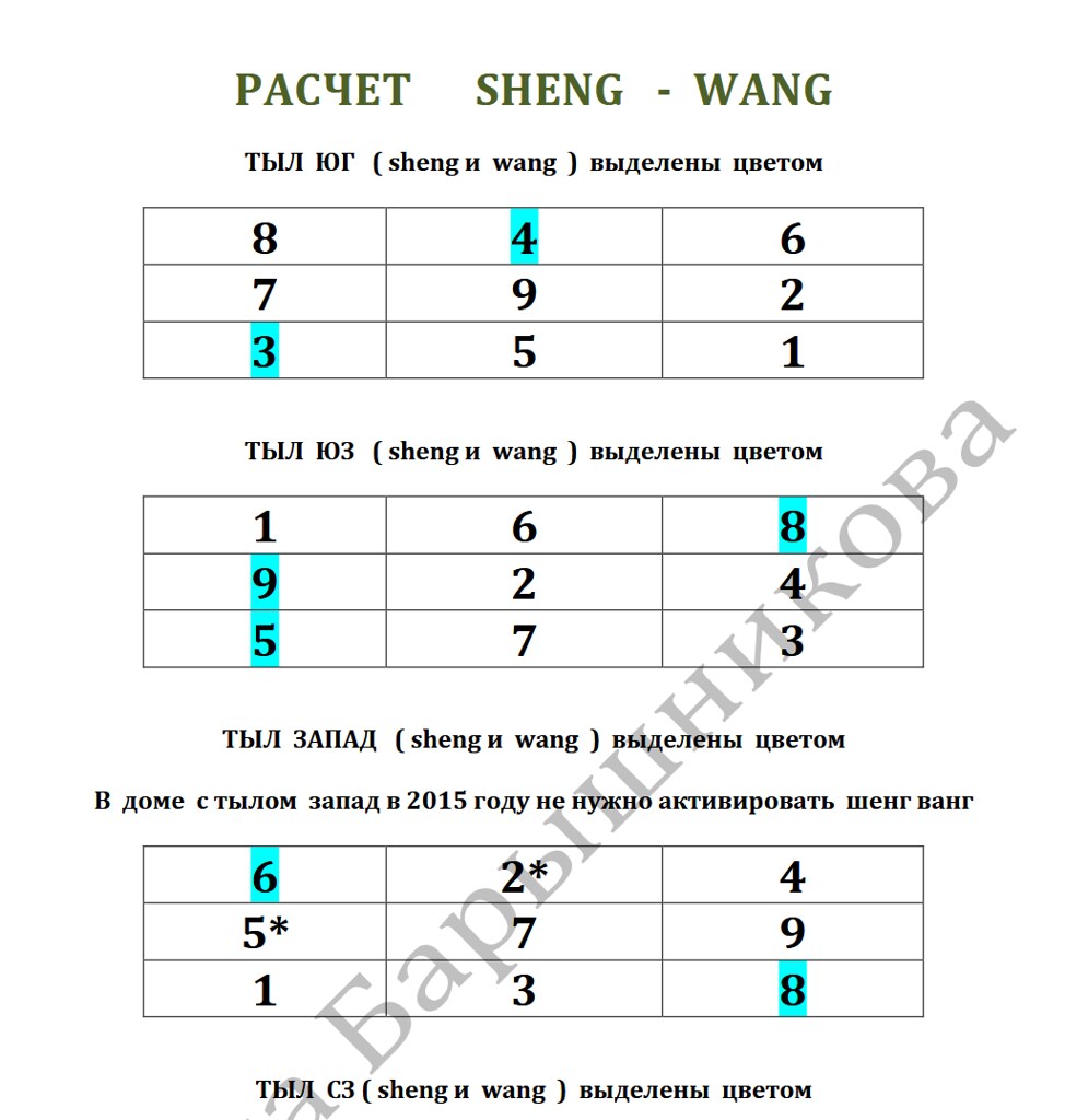 Денежный код (Анна Барышникова)