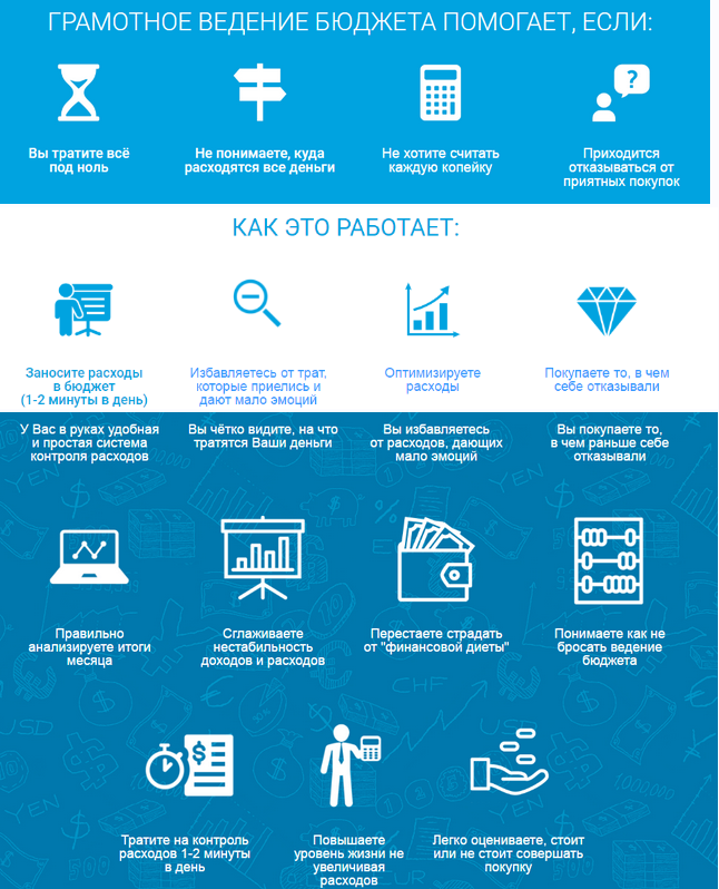 Семейный, личный бюджет: как взять под контроль доходы и расходы (Роман Аргашоков)