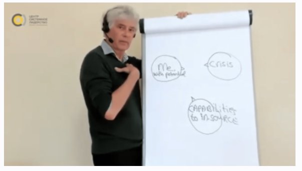 Потенциал и Лидерство во время кризиса (Ян Якоб Стам)