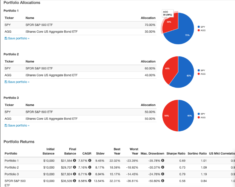 [Mindspace] Как составить и протестировать портфель (Оксана Гафаити)
