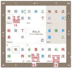 Практикум Ци Мень (Ольга Фандорина)