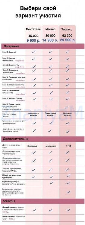 Квантовый мечтариум. Тариф Мастер (Мария Самарина) скрин на облаке, фото 2 из 2.